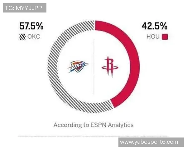 KD重返旧主之战ESPN预测雷霆火箭揭幕战胜率分析